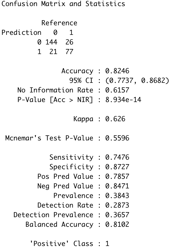 Image 7 - Confusion matrix of a logistic regression model